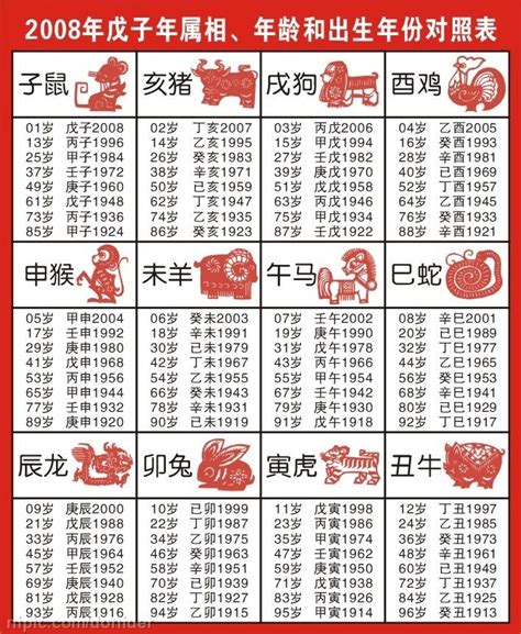 76年次生肖